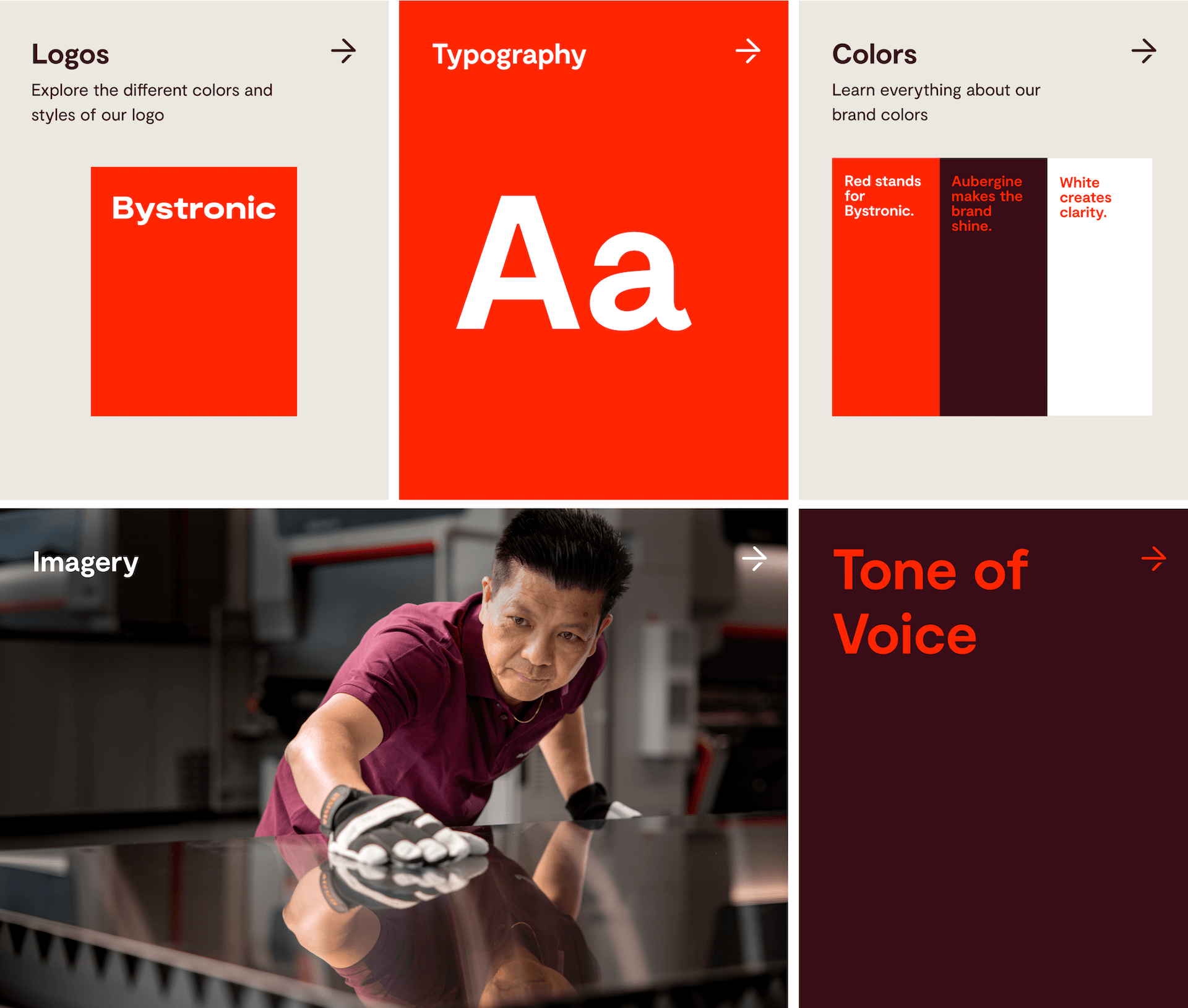 bystronic styleguide 