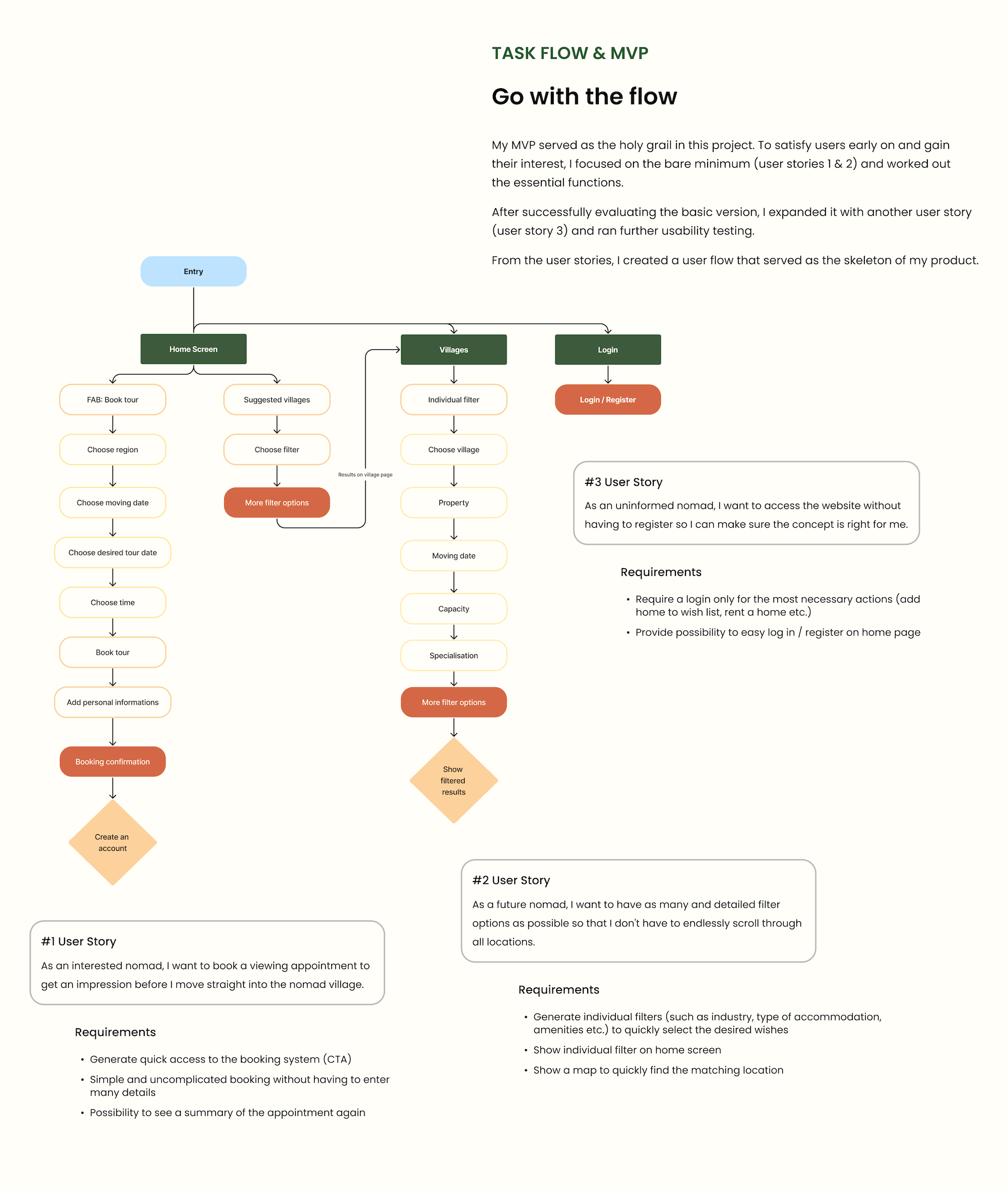 nomad co-working platform desktop 